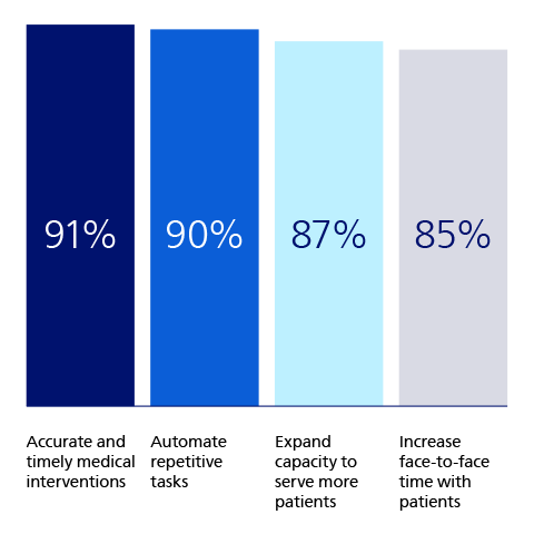 AI can save lives​