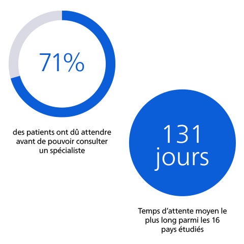Healthcare professionals are spending less of their time with patients