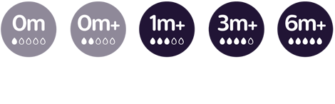 Image d&rsquo;un d&eacute;bit &eacute;lev&eacute;