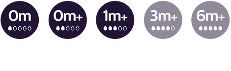 Image d&rsquo;un d&eacute;bit faible